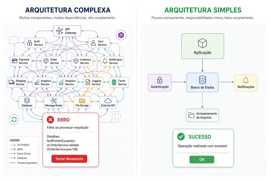 Especificação funcional primeiro: o 80/20 que muda como usamos IA no desenvolvimento